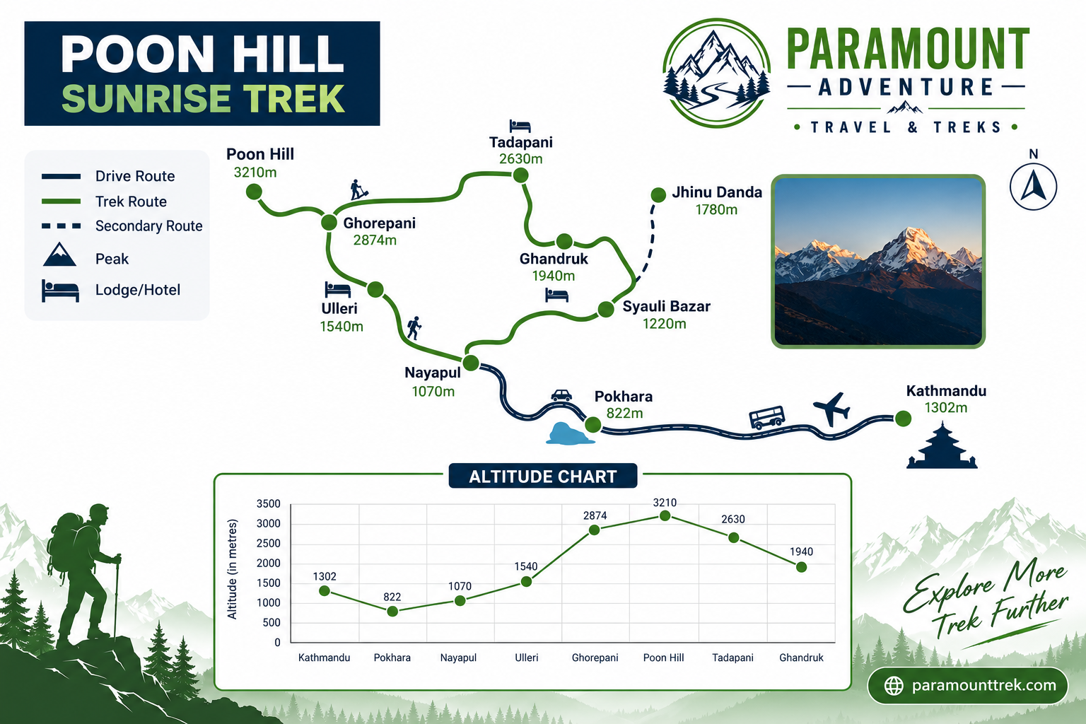 Route map for Ghorepani Poon Hill Trek - 4 Days